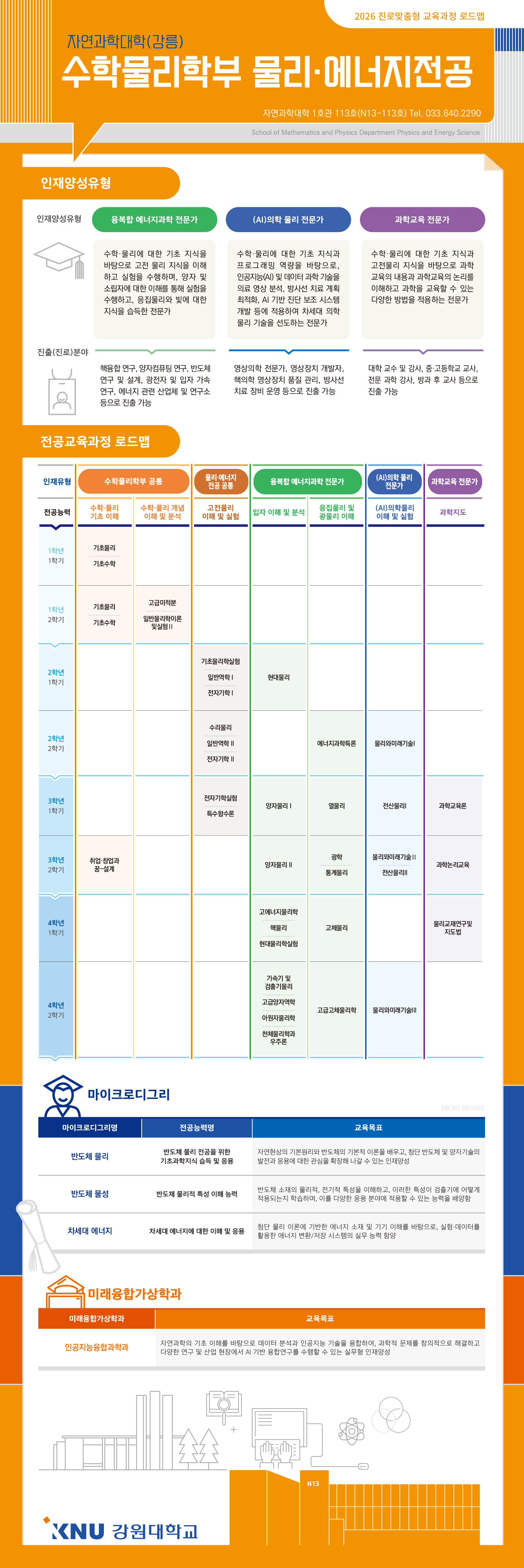 진로로드맵