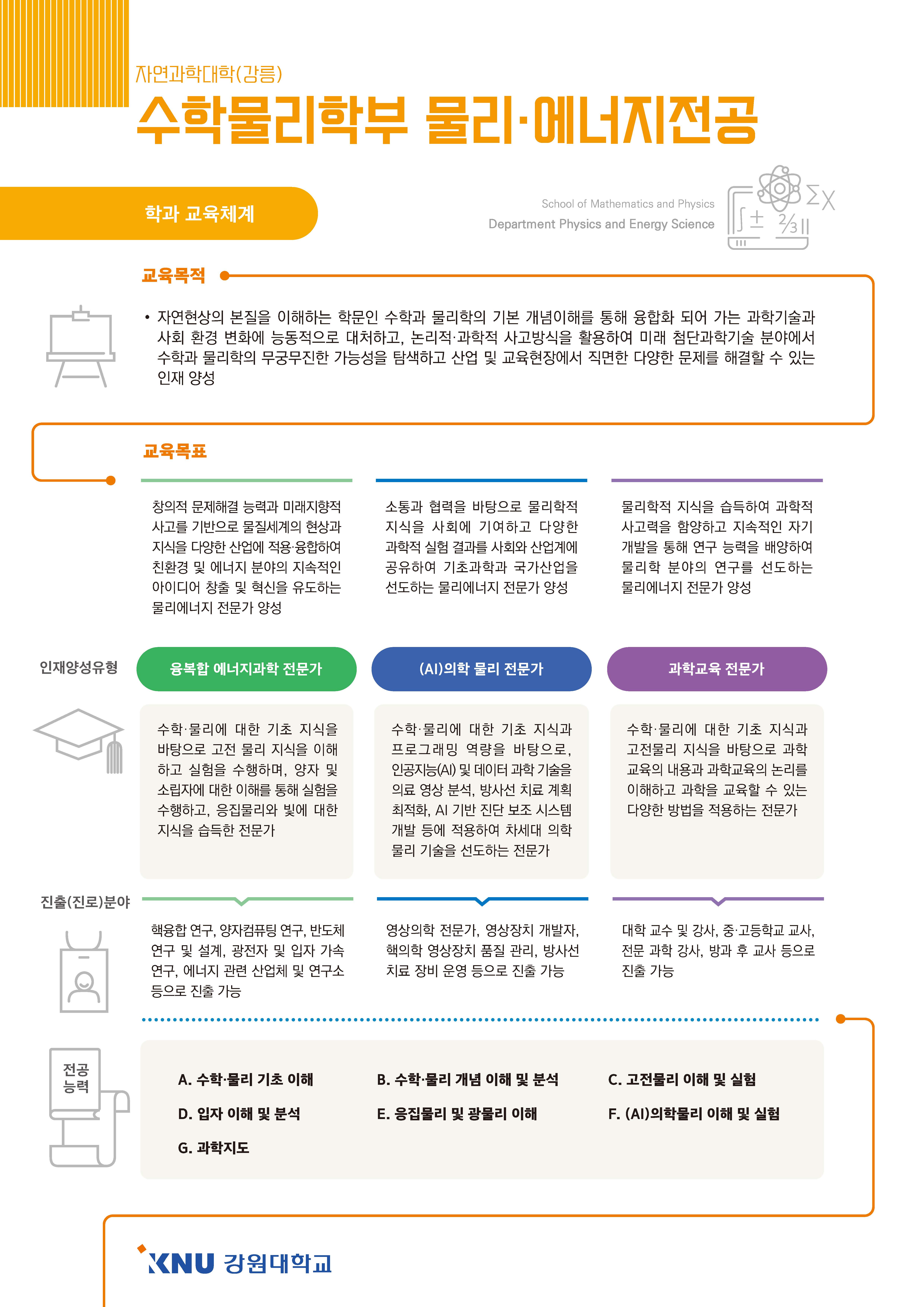 교육목표 인재상